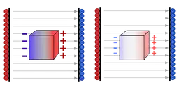 Beton przewodzi prąd? Izolator, przewodnik, a może coś więcej?