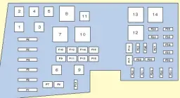 Gdzie są bezpieczniki ford kuga mk1? Oto wszystko, co musisz wiedzieć