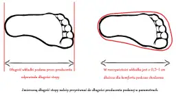 Jak przeliczyć 42 5 rozmiar buta na cm? Odkryj długość stopy