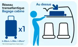 Bagage cabine : dimensions, règles compagnies et astuces anti-frais