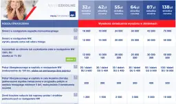 Gdzie kupić ubezpieczenie NNW, aby uniknąć niepotrzebnych kosztów?