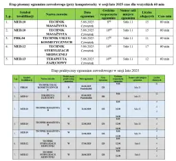 Jak wygląda egzamin zawodowy - co musisz wiedzieć, aby zdać?