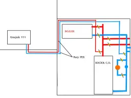 Czy można podłączyć grzejnik do grzejnika? Sprawdź, jak to zrobić poprawnie