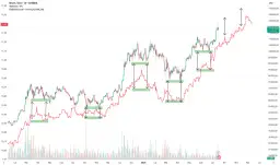 Ile można było zarobić na Bitcoin? Szokujące zyski z przeszłości