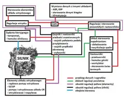 Jak działa silnik diesla? Poznaj tajniki jego działania i wydajności