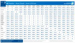 Czy autostrada A2 jest płatna? Sprawdź, gdzie są opłaty i zmiany