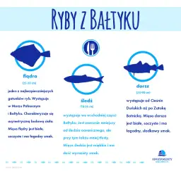 Jak wybrać rybę nad morzem? Świeże gatunki i gdzie je znaleźć