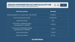 Cena fotowoltaiki 10 kW: Ile kosztuje i jak zaoszczędzić w 2026?