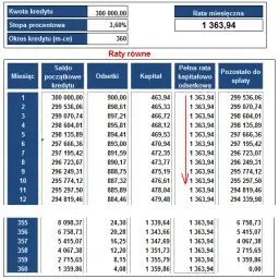 Jak obliczyć odsetki od kredytu hipotecznego i uniknąć ukrytych kosztów