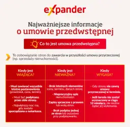 Umowa przedwstępna u notariusza? Co zyskujesz, co ryzykujesz?