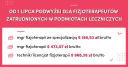 Ile zarabia fizjoterapeuta? Zaskakujące różnice w wynagrodzeniach