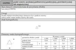 Oznaczenie TD na mapie: trójkąt równoboczny z kropką w środku, symbolizujący punkt osnowy. Obok numer 110.