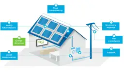 Jak płynie prąd z fotowoltaiki? Odkryj tajniki energii słonecznej