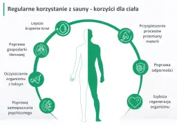 Codzienna sauna: korzyści, ryzyka i zasady bezpiecznego saunowania