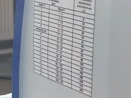 Bezpiecznik 32A ile kW? Sprawdź maksymalną moc i uniknij problemów