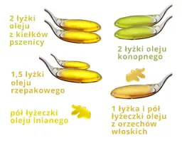 5 ryb najbogatszych w omega 3: Dlaczego warto je jeść?