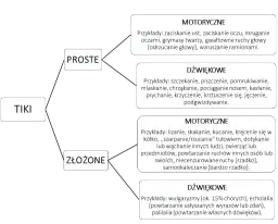 Co to zespół Tourette’a? Objawy, przyczyny i skuteczne leczenie