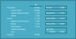 Podatek za wynajem mieszkania do kiedy? Spóźnienie może kosztować!