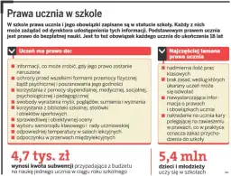 Czy nauczyciel może przesadzić ucznia? Prawa i zasady w szkole