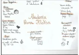 Akademia Pana Kleksa: Streszczenie lektury, bohaterowie i plan