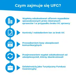 Ubezpieczeniowy Fundusz Gwarancyjny – co to jest i jak działa?