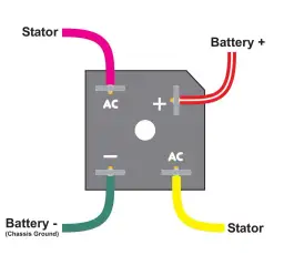 Jak podłączyć mostek prostowniczy w prostowniku - uniknij błędów i usterek
