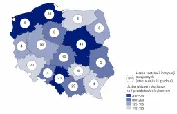 Ile jest teatrów w Polsce? Zaskakujące statystyki i trendy