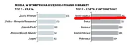 Najpopularniejsze witryny na książki i platformy literackie w Polsce - ranking