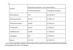 Jakie są stawki renty wojskowej i kto może je otrzymać?