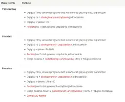 Netflix Standard ile urządzeń: Odkryj, jak oglądać bez limitów