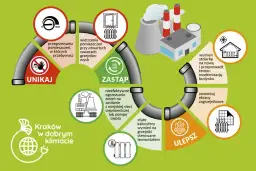 Oszczędzaj na ogrzewaniu: Praktyczny przewodnik po racjonalnym cieple