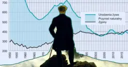 Kryzys dzietności w Polsce pogłębia się. Szokujące dane i fakty