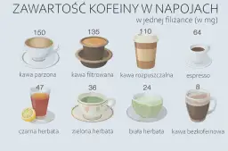 Ile kofeina ma kawa? Zaskakujące różnice w zawartości kofeiny