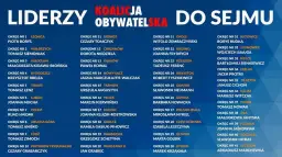 Koalicja obywatelska czy to po? Odkryj prawdę o nowej partii