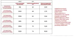 Odliczenie fotowoltaiki od podatku - ile procent możesz zaoszczędzić?