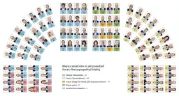 Ile jest senatorów w senacie? Oto zaskakująca liczba, która Cię zaskoczy