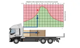 Zabezpieczenie ładunku: Kto odpowiada i jak uniknąć kar?