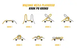 Ilustracja pokazuje, jak nauczyć dziecko wiązać buty, prezentując 7 kroków wiązania płaskiego węzła na sznurówkach.