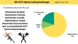 Węglowodany przed czy po treningu – co wybrać dla lepszych wyników?