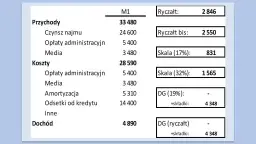 Podatek za wynajem mieszkania do kiedy? Spóźnienie może kosztować!
