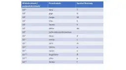 Jak zamieniać jednostki w fizyce? Koniec z błędami!