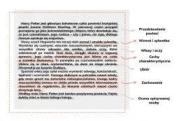 Inspirujący opis o sobie jaka jestem: wzór jak przedstawić siebie naturalnie