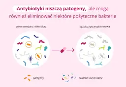 Jak zażywać probiotyk, by działał? Kluczowe zasady i błędy