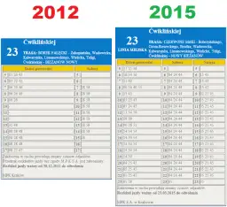 Mpk 17 rozkład jazdy – sprawdź godziny odjazdów i trasy w Twoim mieście