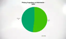 Modelka e-commerce: Jak zacząć karierę w sieciówkach w Polsce?