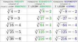 Jak obliczyć ile to jest pierwiastek trzeciego stopnia - proste metody i wzory