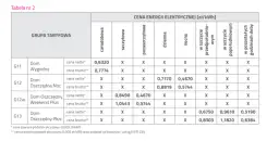 Zmiana taryfy w Tauronie: Jak to zrobić i dlaczego warto?