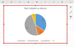 Jak zrobić diagram kołowy w Excelu - prosty poradnik krok po kroku