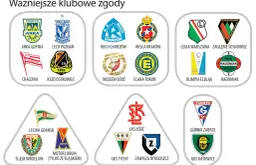 Zgody i kosy w Ekstraklasie: Mapa sojuszy i konfliktów kibiców