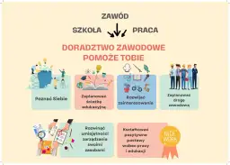 Doradztwo zawodowe pomoże Ci poznać siebie, zaplanować ścieżkę edukacyjną, rozwijać zainteresowania, zaplanować drogę zawodową, rozwijać umiejętności i kształtować pozytywne postawy.